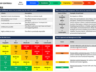Are Your SWMS in Place for Compliance or Risk Management?