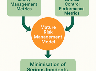 Should a Critical Control Failure Trigger a HPI? SRA Global
