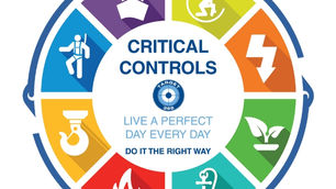 How to Prove Your Most Important Safeguards Are Working