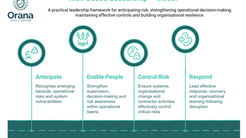 Risk-Based Leadership™