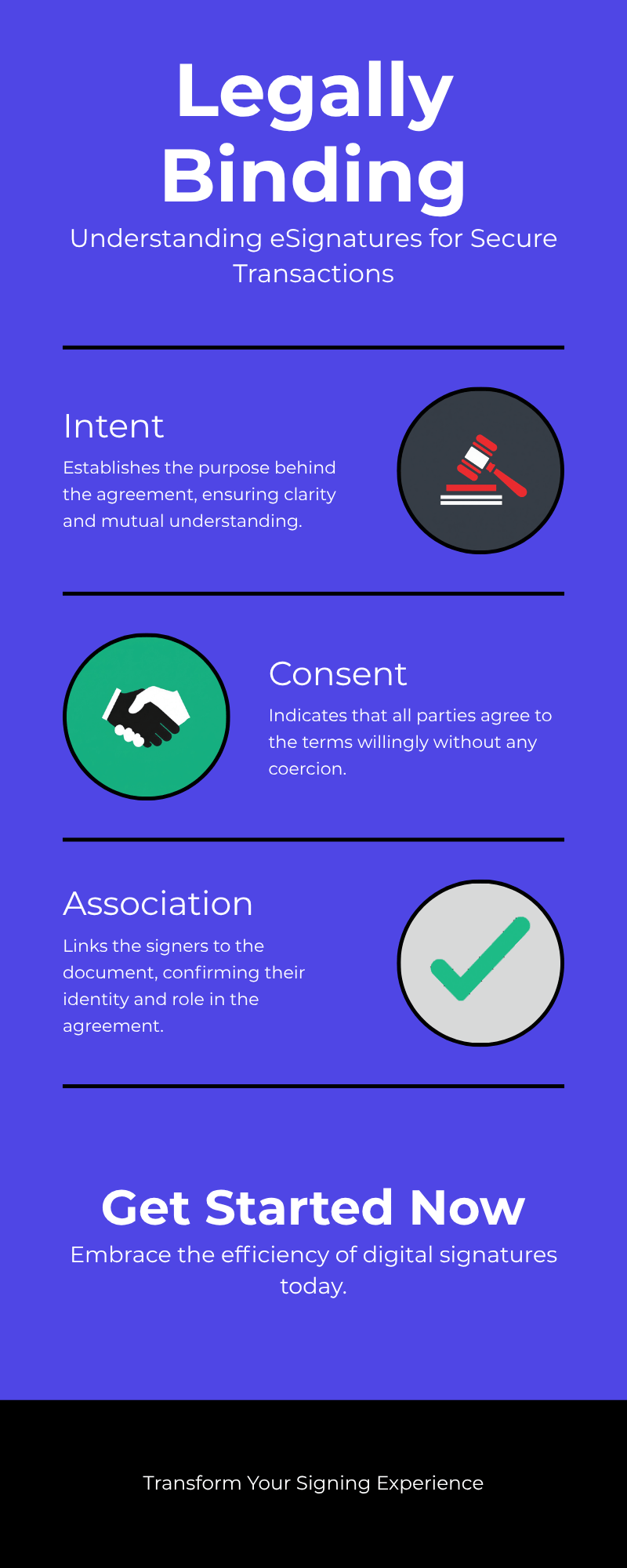 Infographic with a summary of the legally binding requirements.