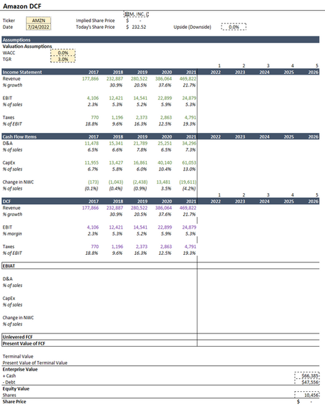 Discounted cash flow example model analysis