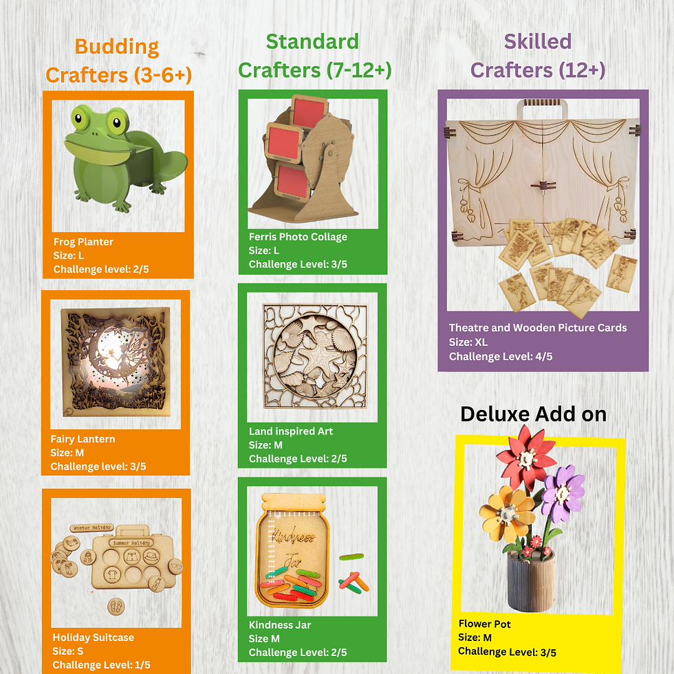 Little Crafters Boxes | UK Eco Friendly Craft Kits | Shop