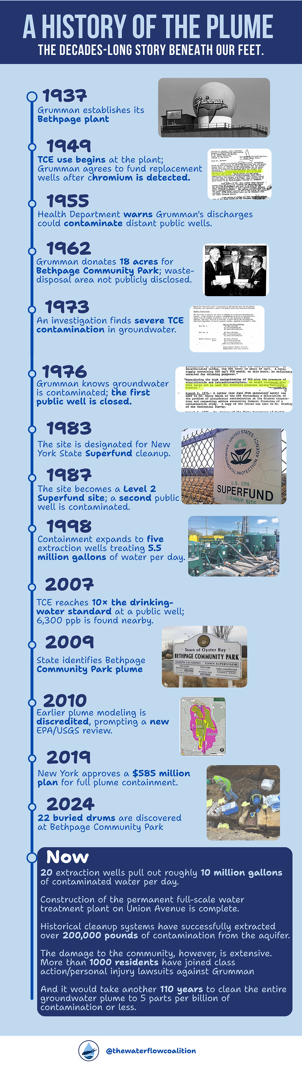 The Grumman Plume: A Timeline