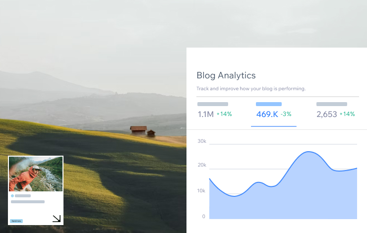 Wix Headless blog analytics dashboard showing views and traffic trends