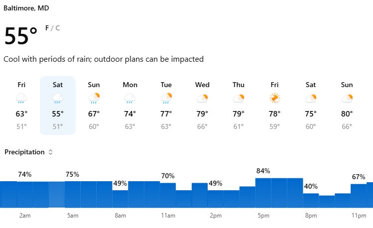 Baltimore Weather For The Week