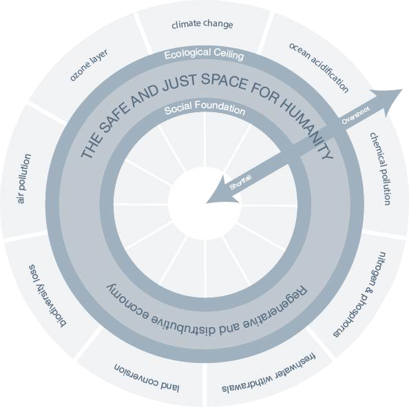 Sustainable Economic Alternatives_Doughnut Economics Proposed Idea.png