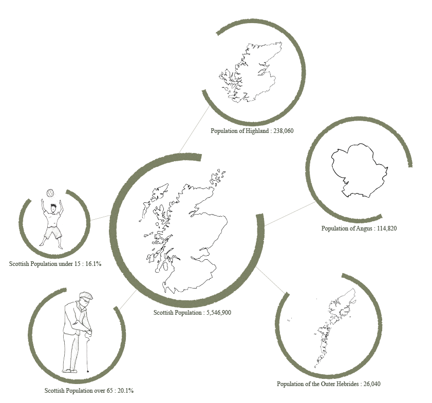 Demographics_Scotland.png