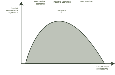 Green Growth_Kuznets Environmental theory.png