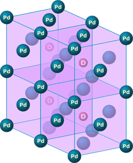 Palladium and hydrogen storage