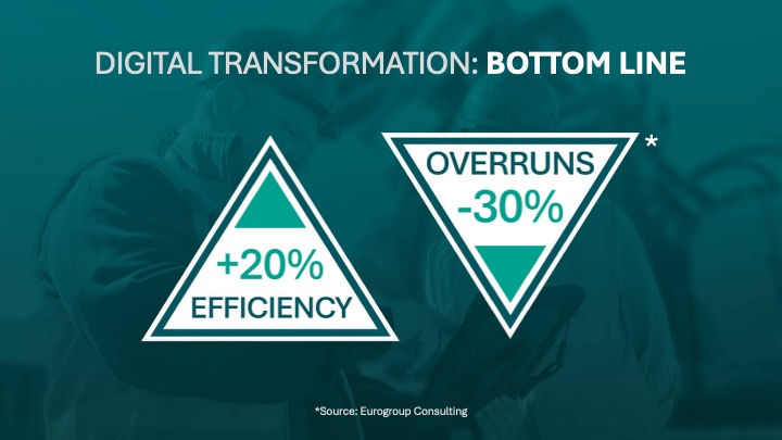 The impact digital tools can have on construction operations