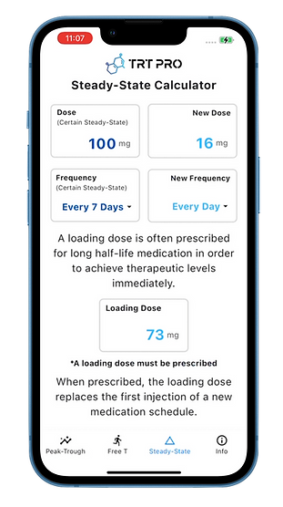 TRT Testosterone Loading Dose Calculator