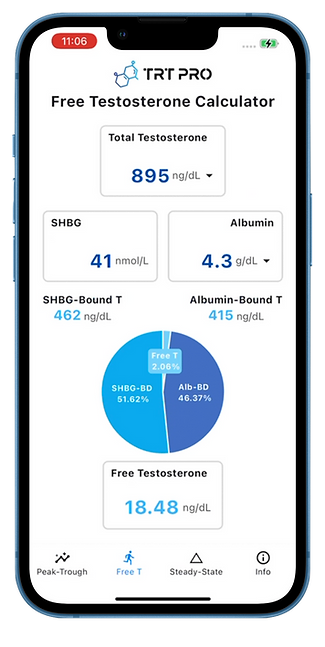 TRT Free Testosterone Calculator
