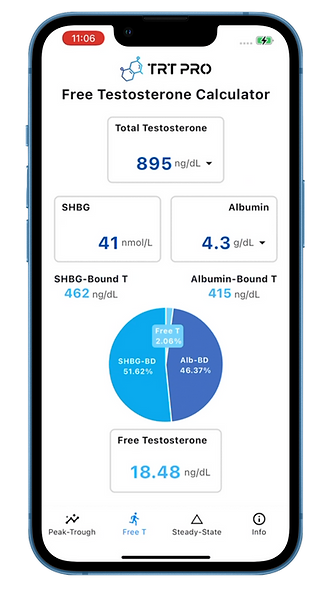 TRT Free Testosterone Calculator