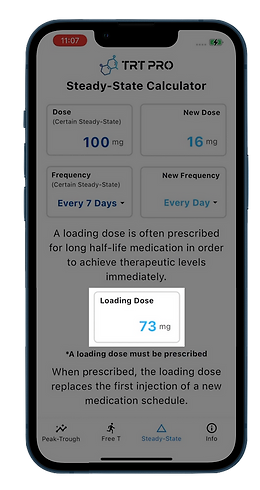 TRT Testosterone Loading Dose Calculator