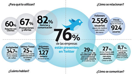 pagina empresarial de twitter