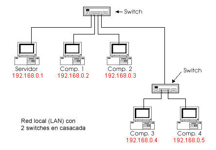 reparacion de laptops en piura