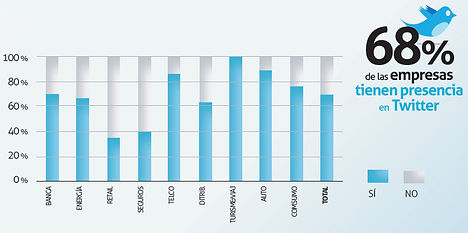 pagina empresarial de twitter