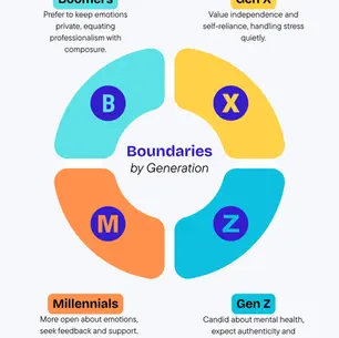 What Each Generation Learned About Emotions ... And Why It’s Causing Conflict at Work