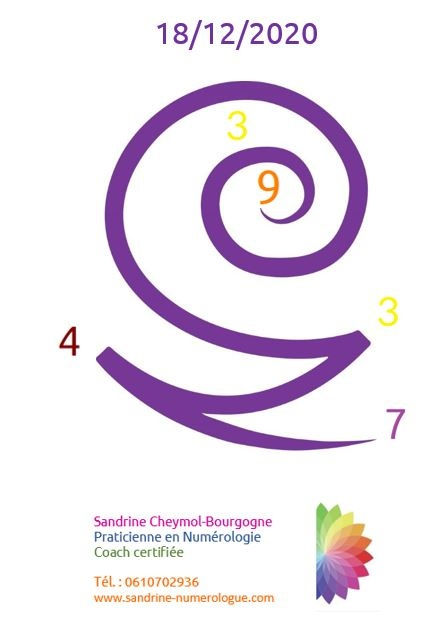 Les énergies du 18/12/2020 en numérologie