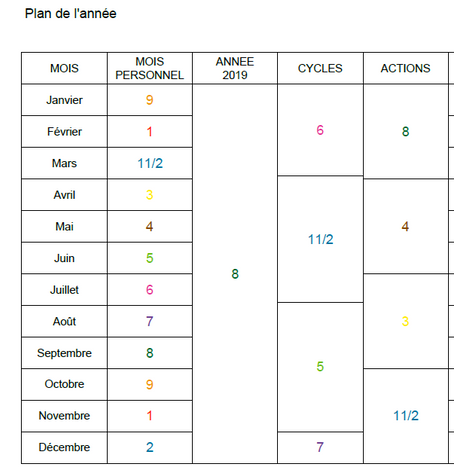 Les énergies qui vous accompagnent en 2019