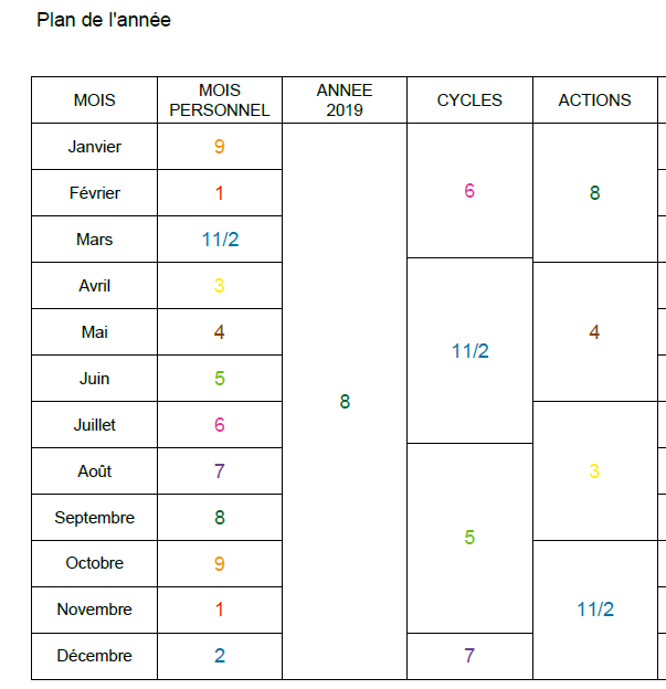 Tableau énergies 2019