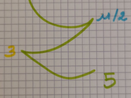 Nouvelle lune du 30/08/2019 rn numérologie