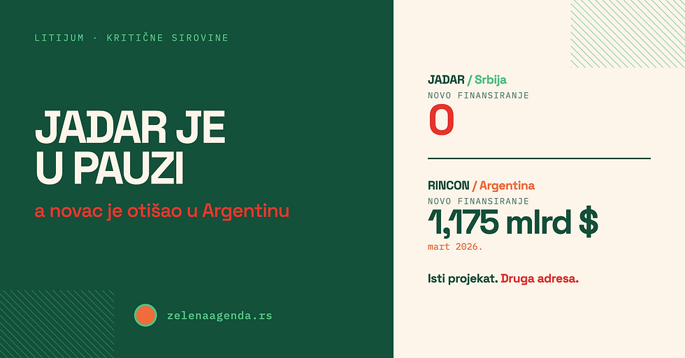 Jadar je u pauzi, a novac je otišao u Argentinu