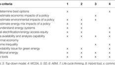 Selecting Tools for Renewable Energy Analysis in Developing Countries: An Expanded Review