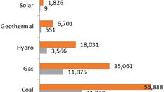 Renewable energy projections for climate change mitigation: An analysis of uncertainty and errors