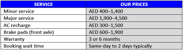 AUDI Service Price List