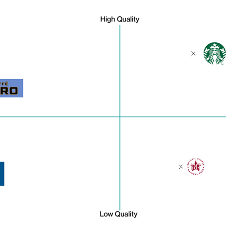 Digital Strategy - Costa Coffee 