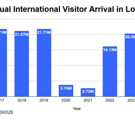Borough Market: Exploring the History, Cultural Memory, Brand Identity, the Tourist Gaze and social media