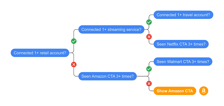 Decision Tree Draft 1.png