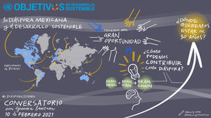 Diáspora mexicana y desarrollo sostenible: la chispa que enciende un movimiento