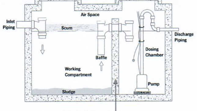 The Septic Tank :  Where Treatment Begins