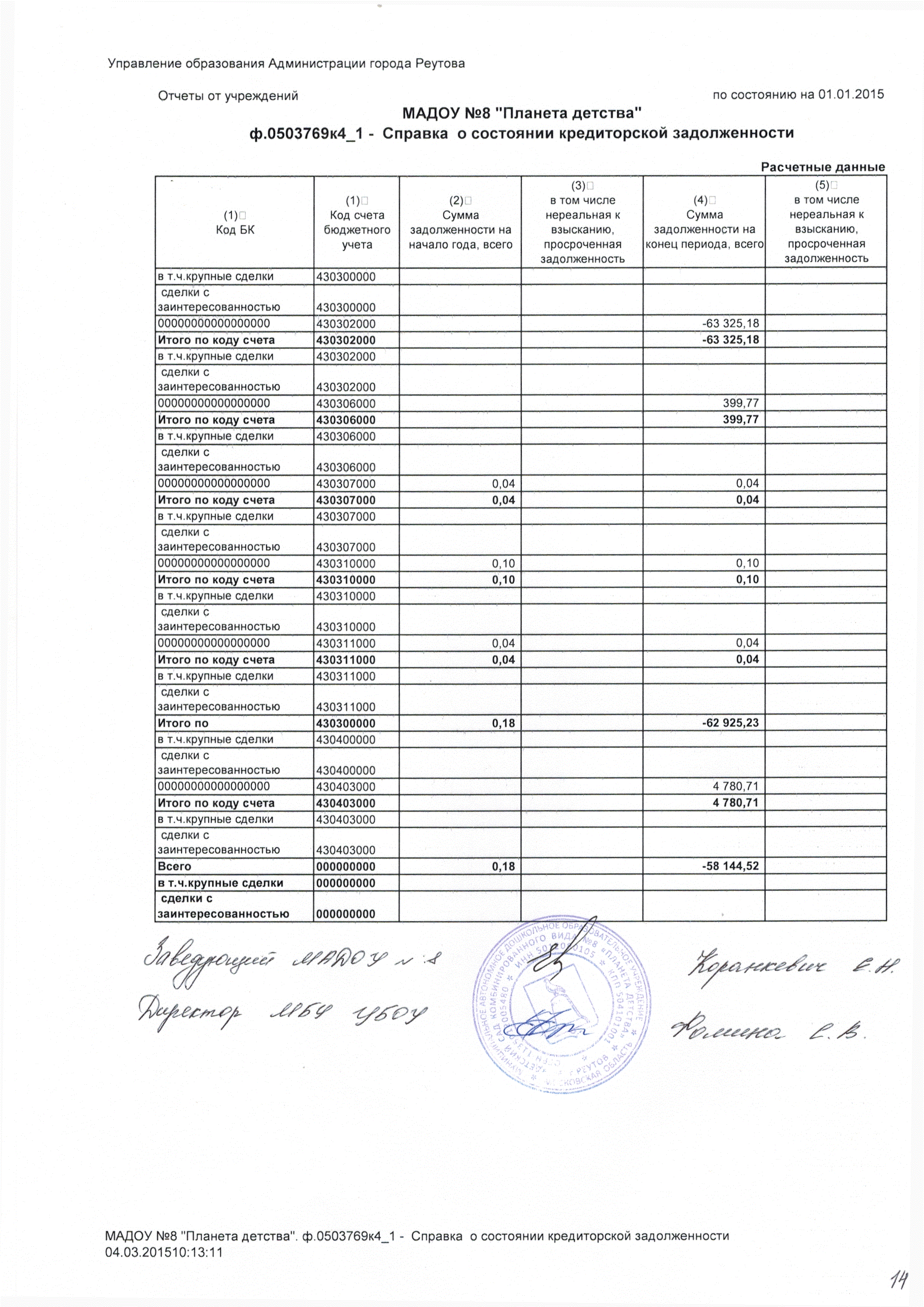 годовой баланс 2014 - 10