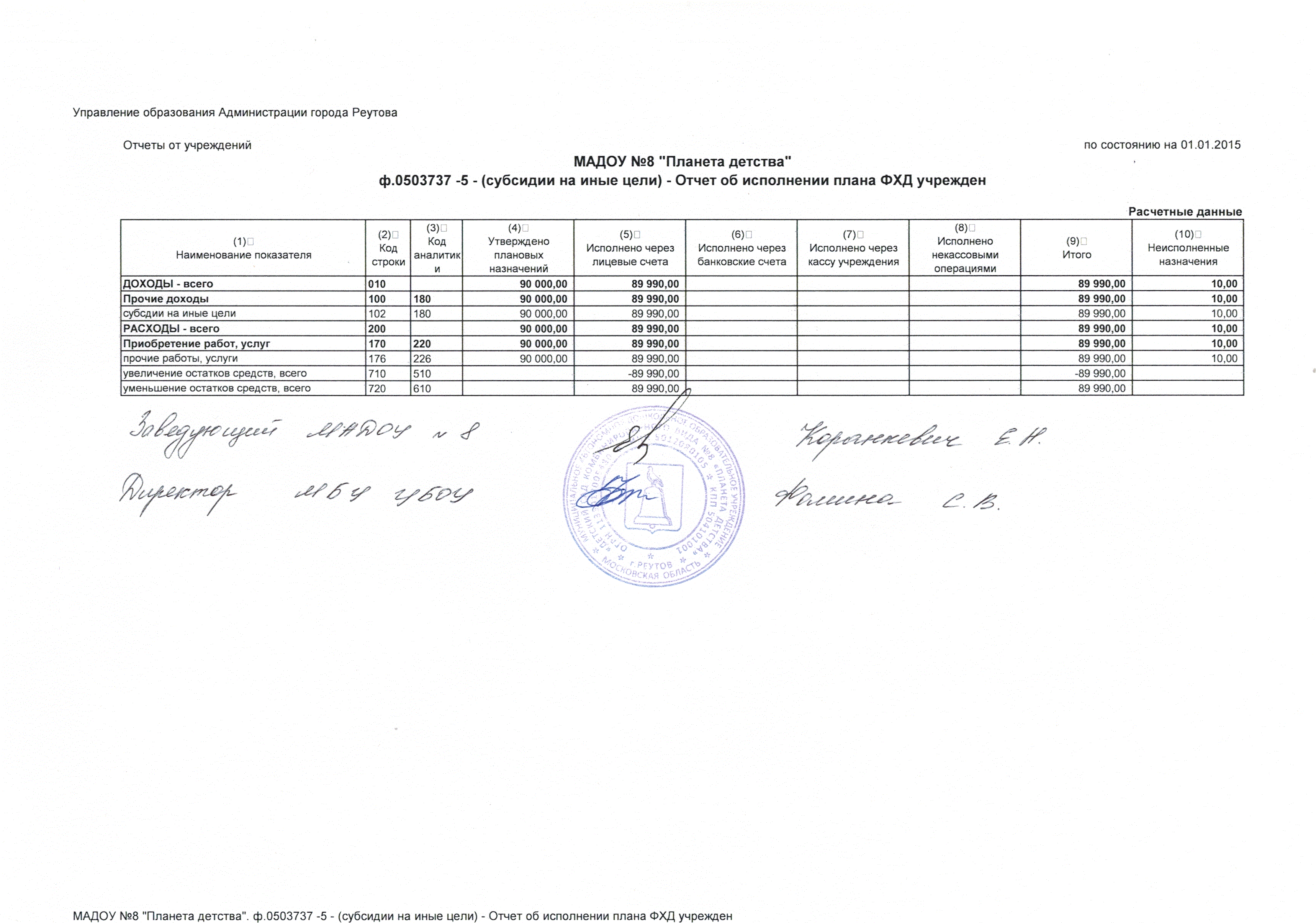 годовой баланс 2014 - 2