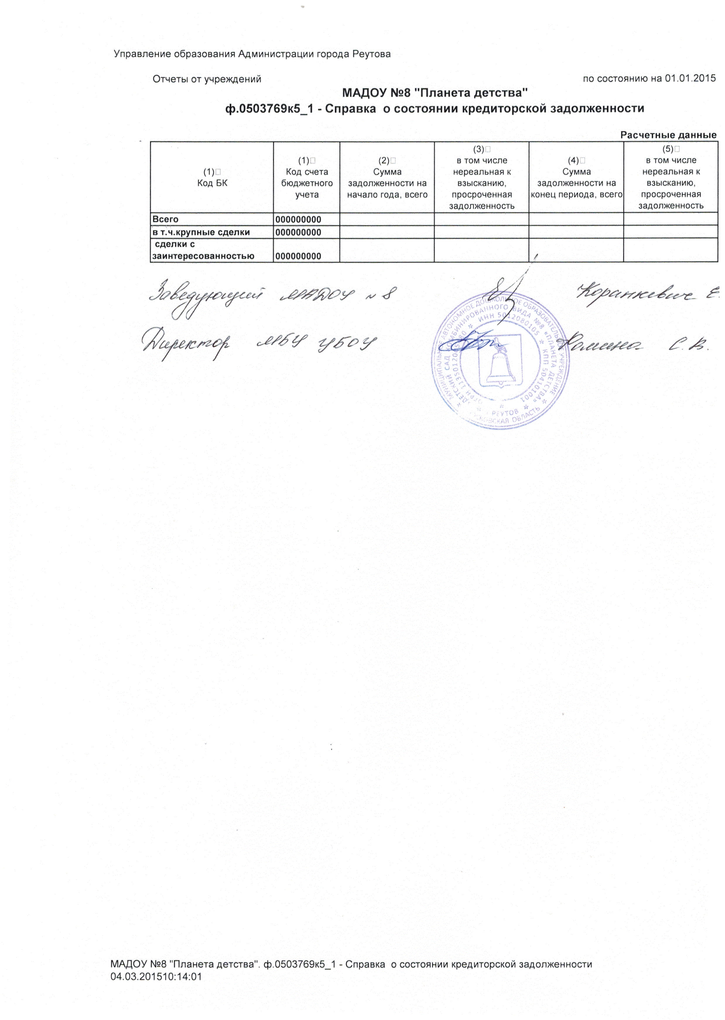 годовой баланс 2014 - 12