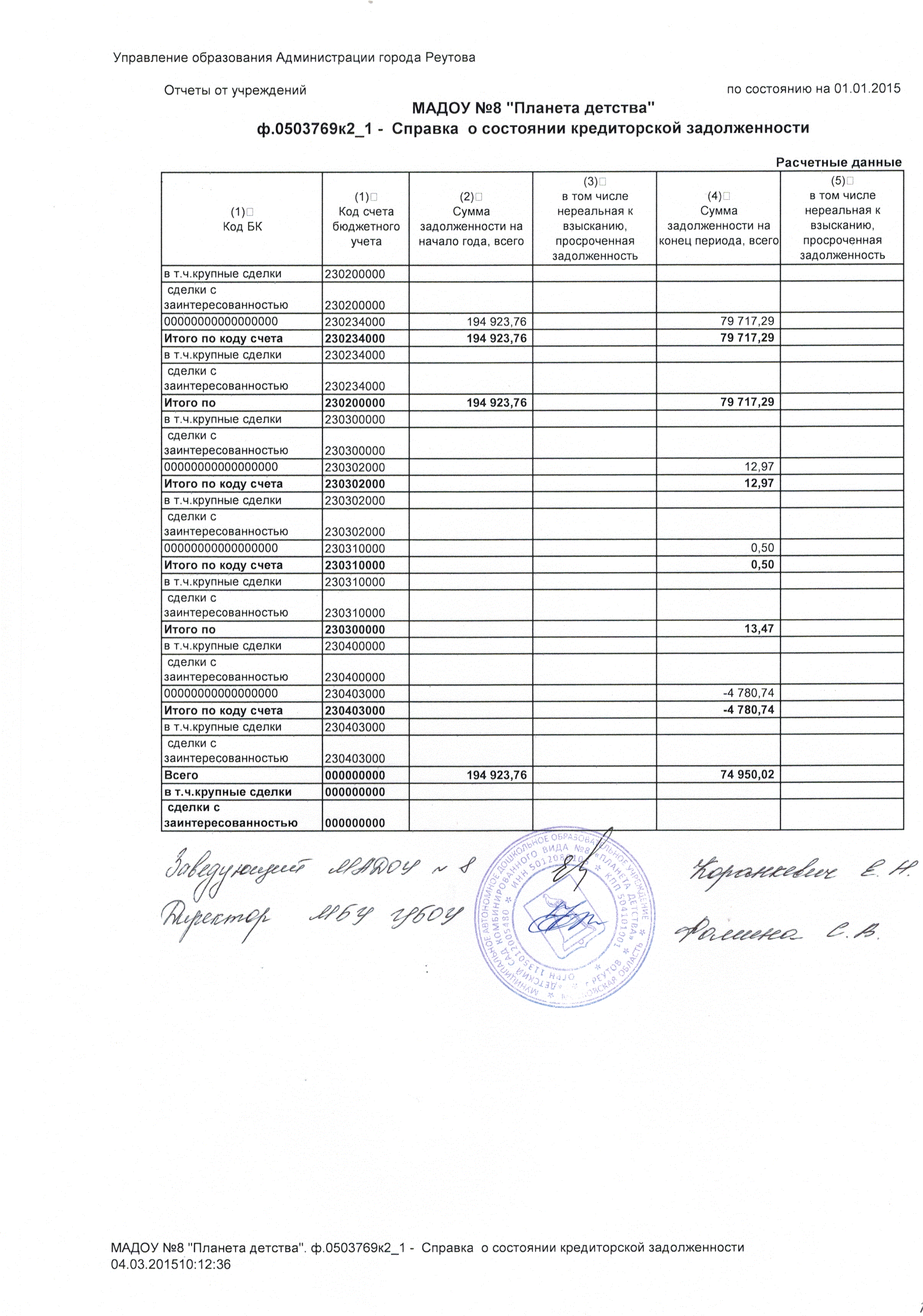 годовой баланс 2014 - 8