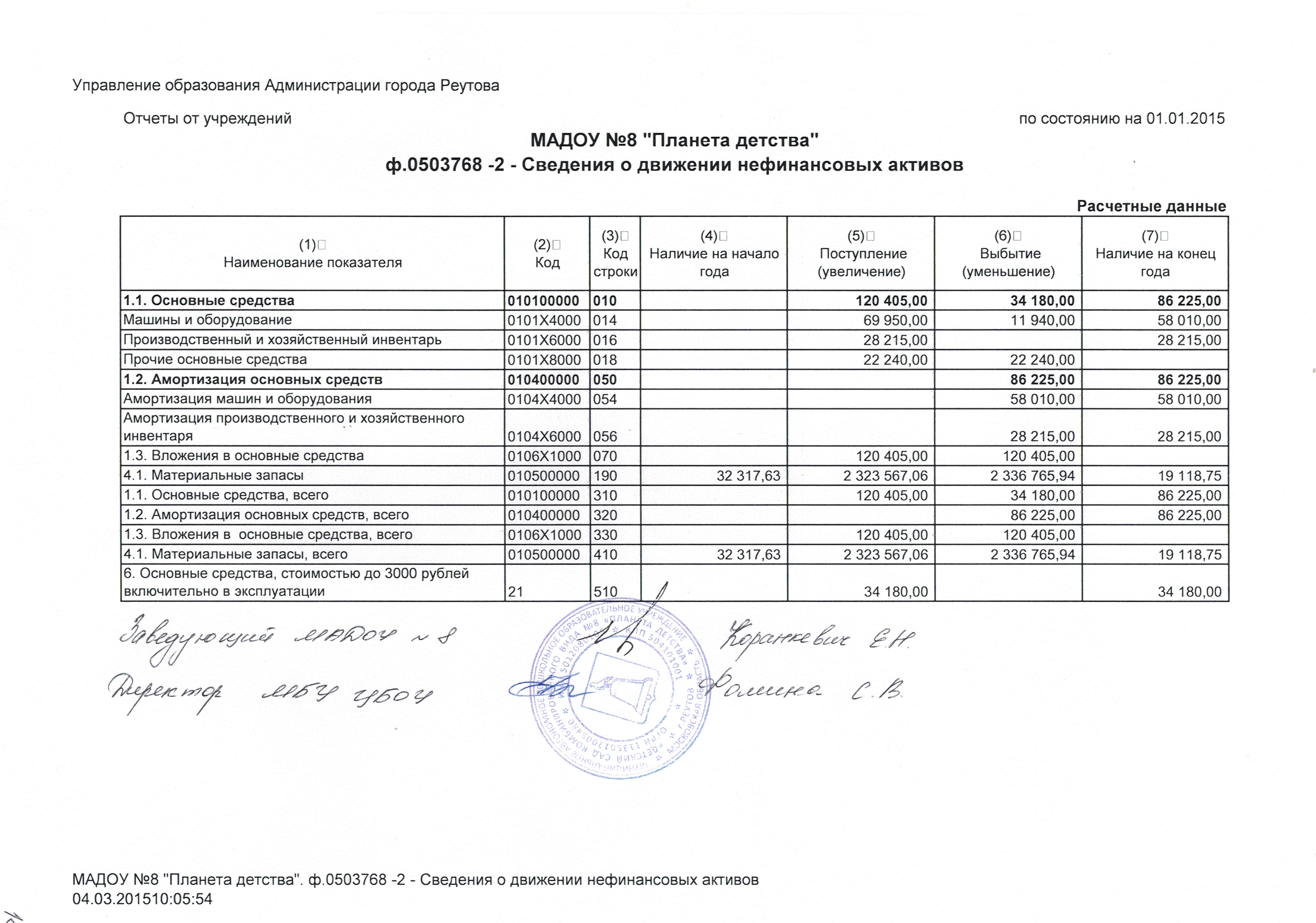 годовой баланс 2014 - 14