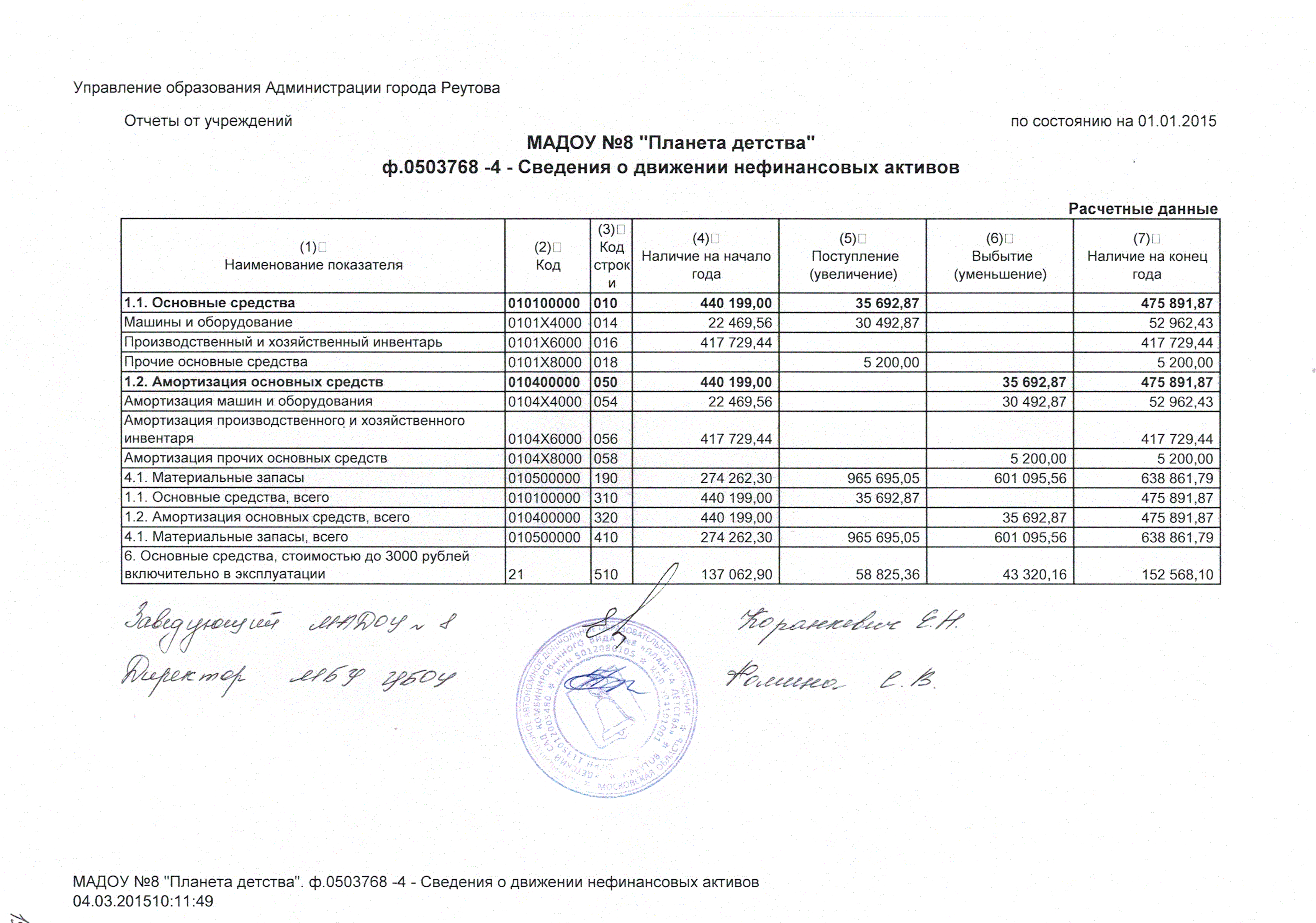 годовой баланс 2014 - 015