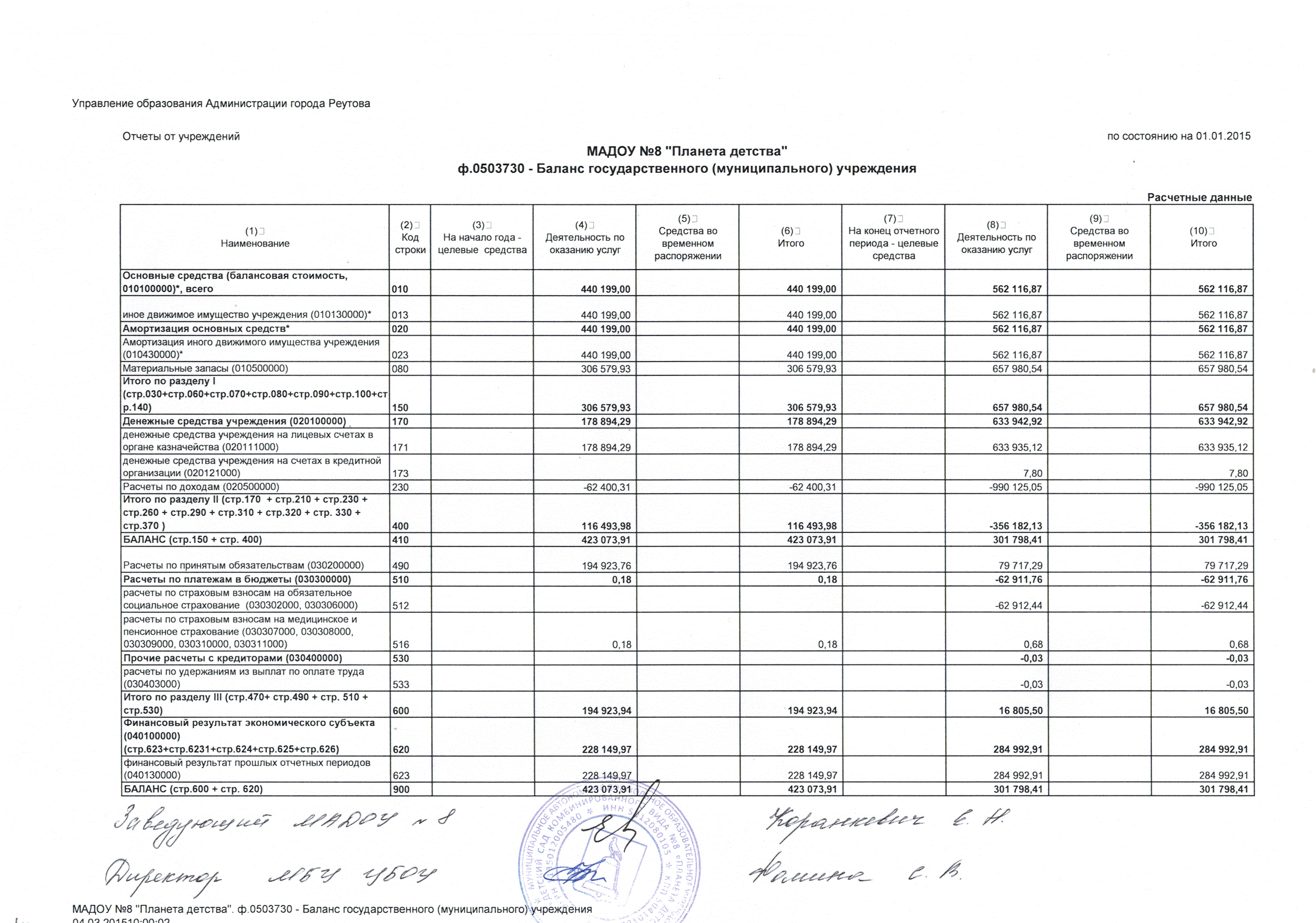 годовой баланс 2014- 01