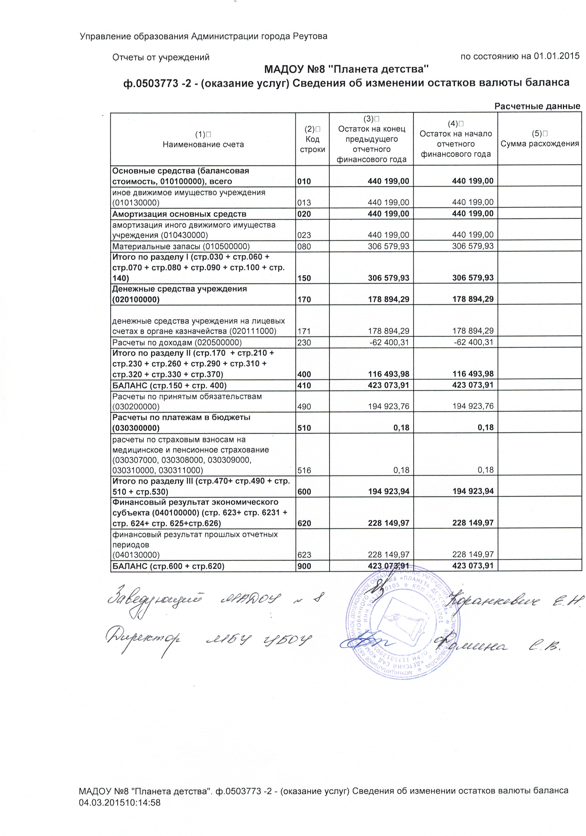 годовой баланс 2014 - 13