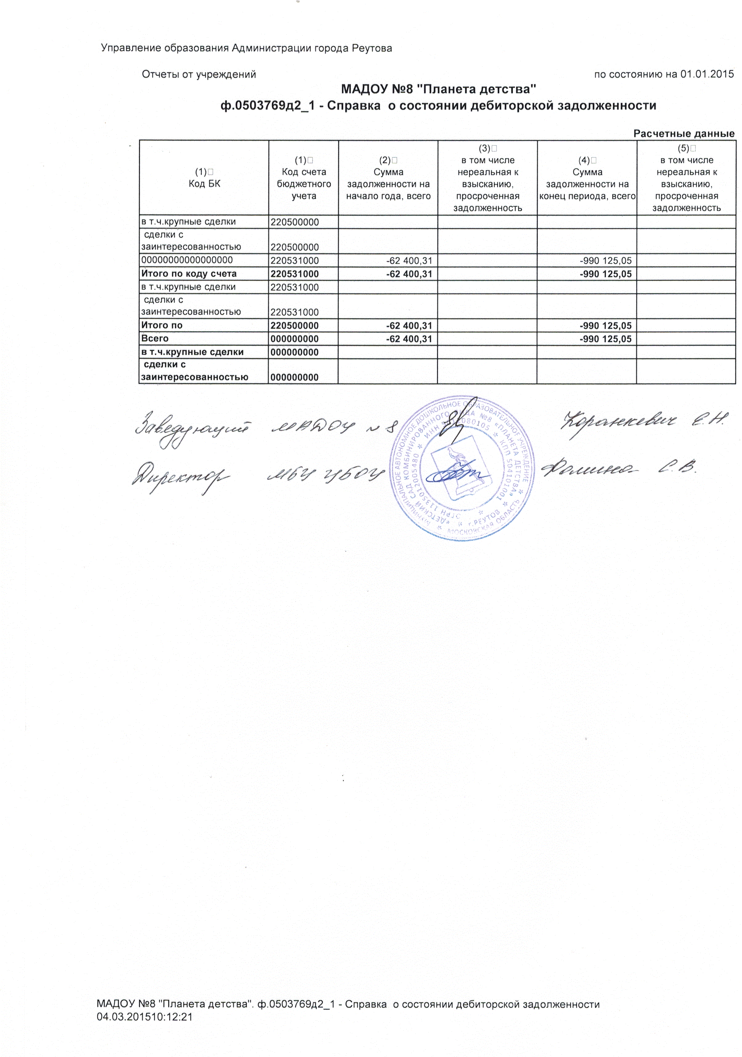 годовой баланс 2014 - 7