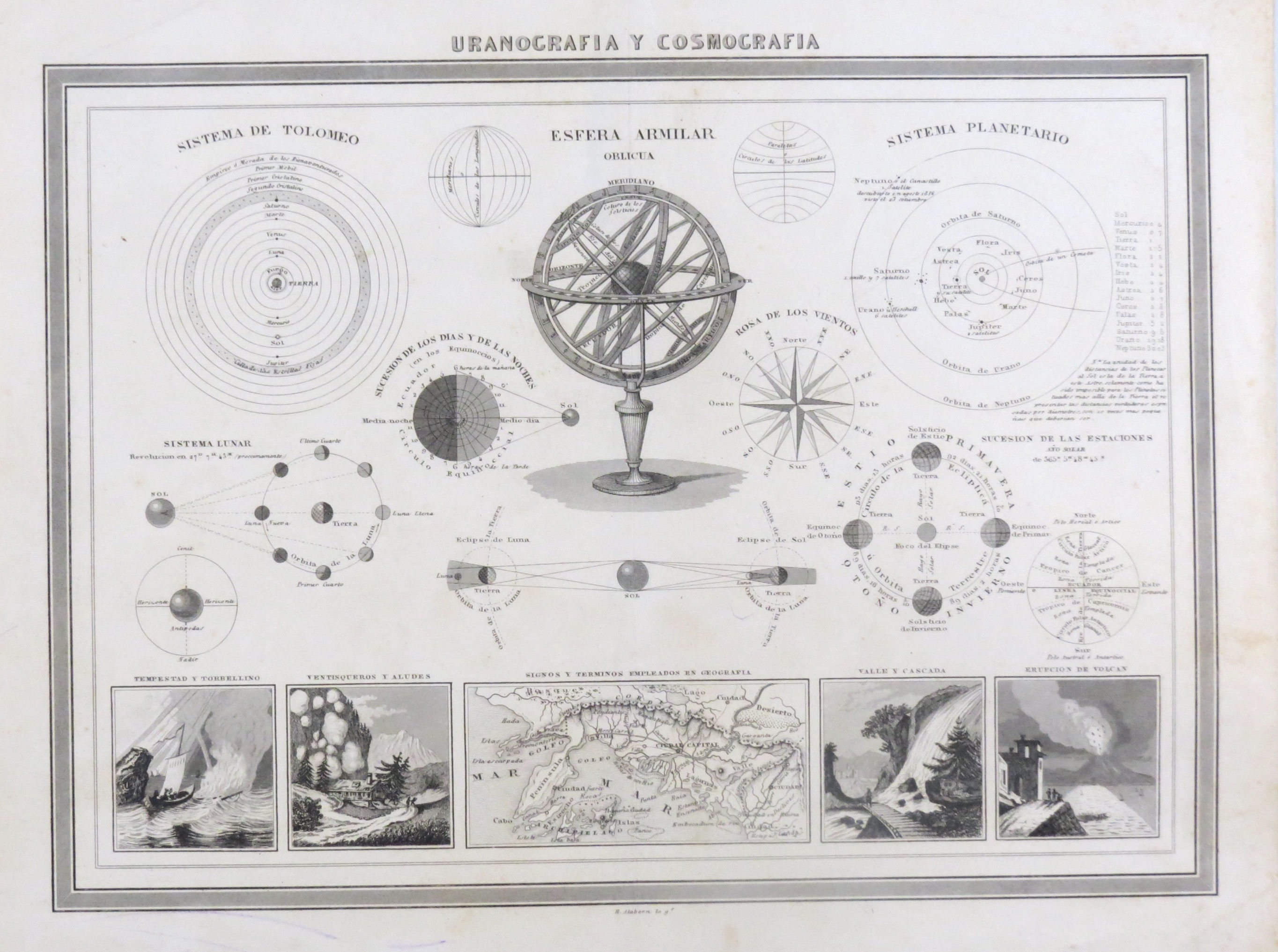 Uranografía y Cosmografía