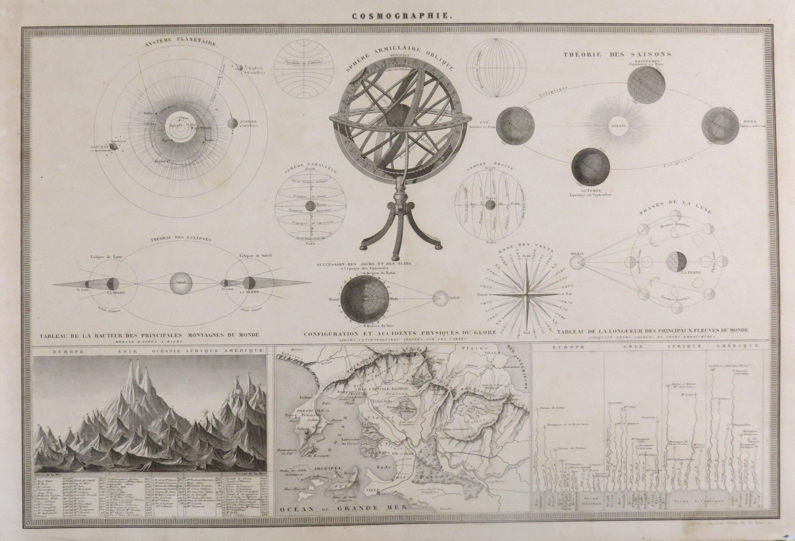 Cosmographie