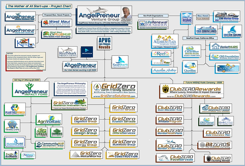 APVG Master Chart copy.xlsx.jpg