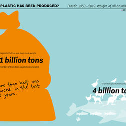 Can Plastic be Sustainable?