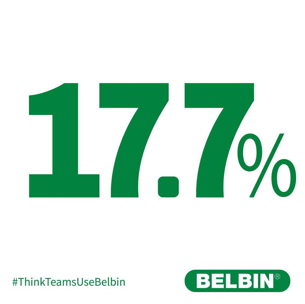 Self-Awareness and Belbin